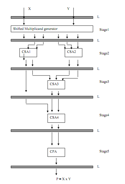 1080_Fixed Arithmetic pipelines 1.png